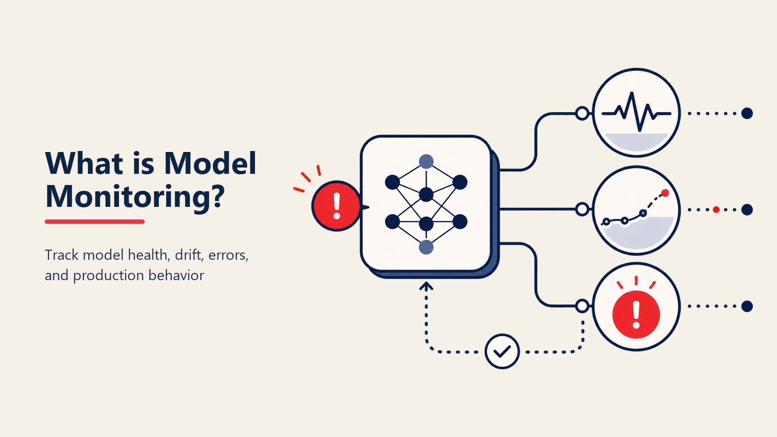 O que é Model Monitoring? Mantendo Sua AI Afiada e Confiável