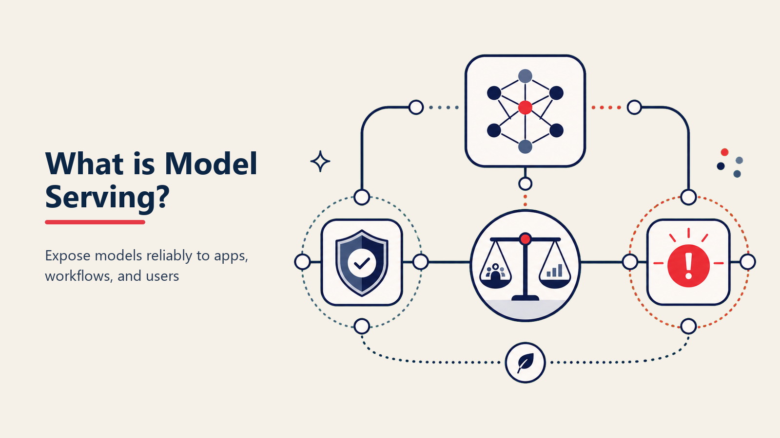 Diagrama de infraestrutura de model serving mostrando um load balancer roteando solicitações para réplicas do modelo