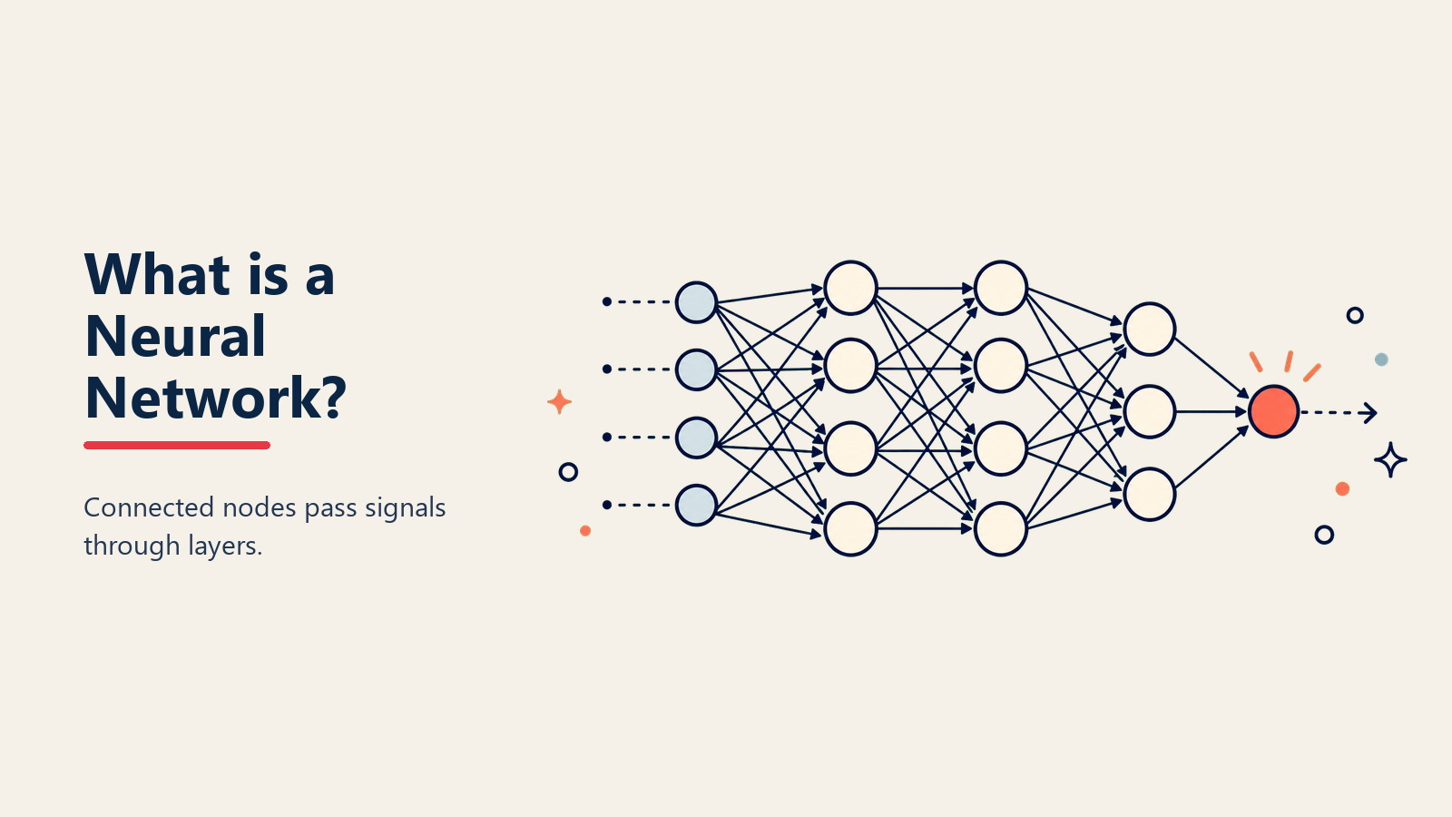 Was ist ein Neural Network? Die gehirninspirierte Grundlage von KI