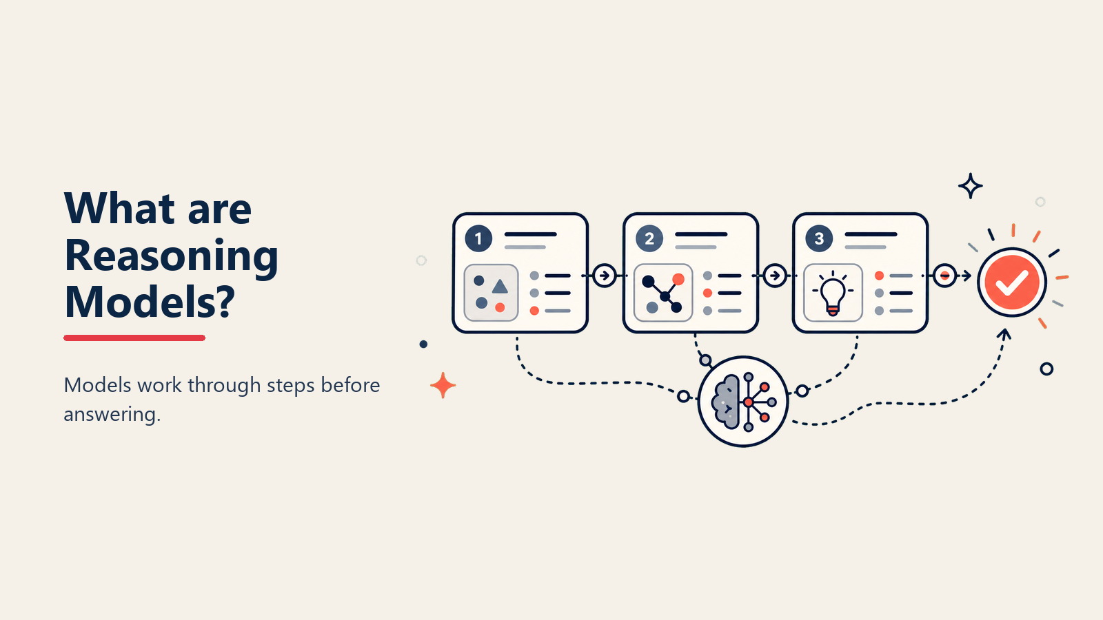 ¿Qué son los Reasoning Models? IA que Piensa Antes de Responder