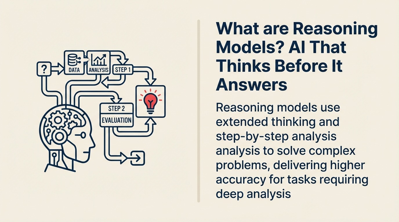 O que são Reasoning Models? IA que Pensa Antes de Responder