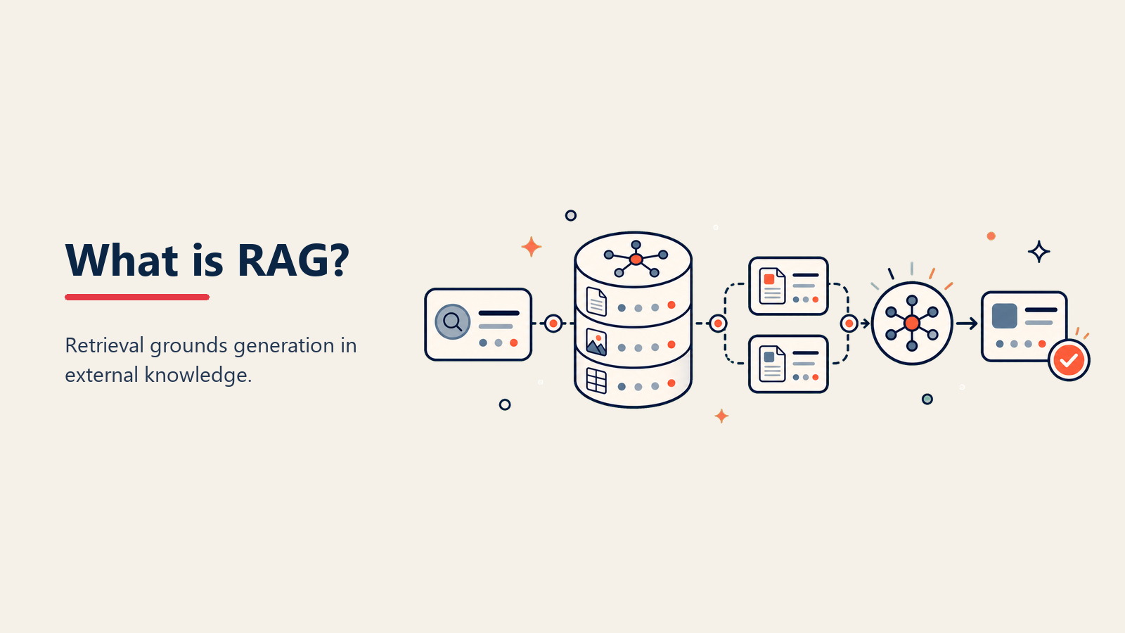 ¿Qué es Retrieval-Augmented Generation (RAG)? Fundamentar IA en hechos