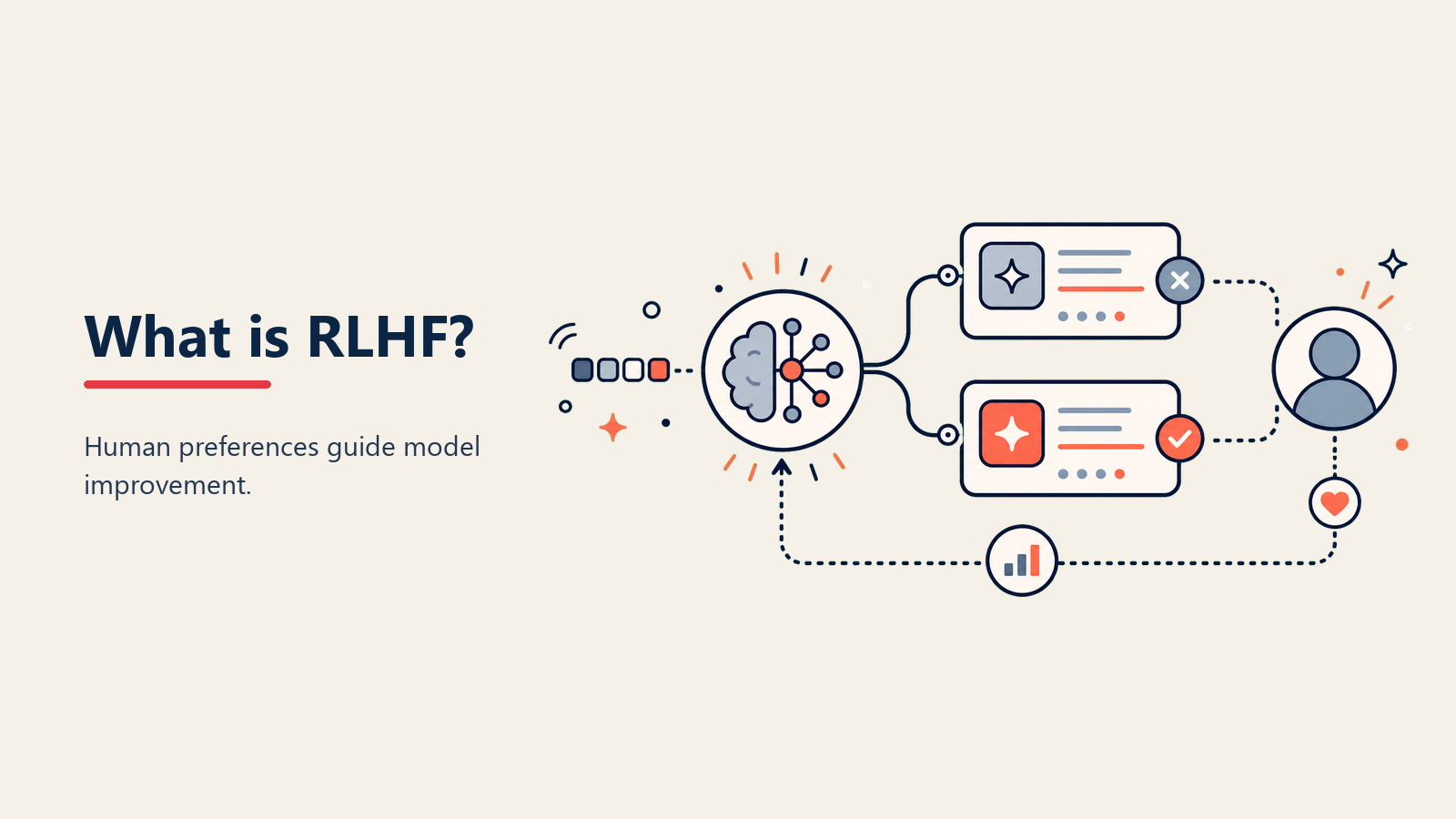 ¿Qué es RLHF? La técnica de entrenamiento que hizo útil a ChatGPT