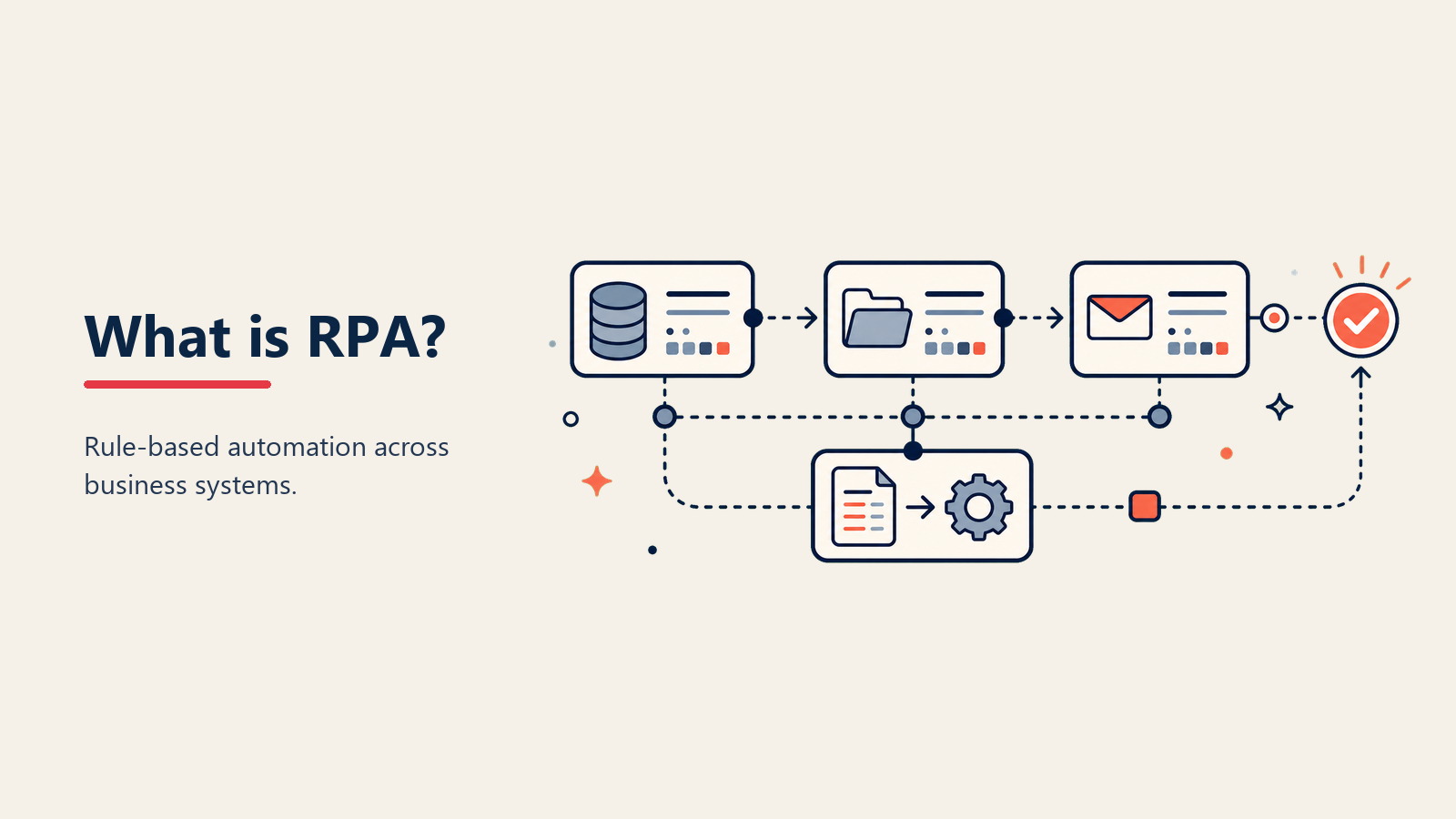 ¿Qué es RPA? Automatización Robótica de Procesos para eficiencia empresarial