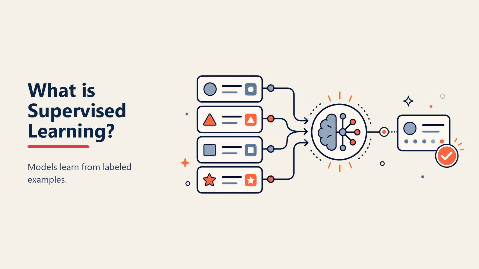 O que é Supervised Learning? Ensinando IA com Exemplos