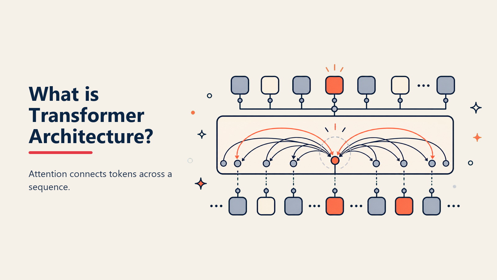 Apa itu Transformer Architecture? Mesin di Balik AI Modern