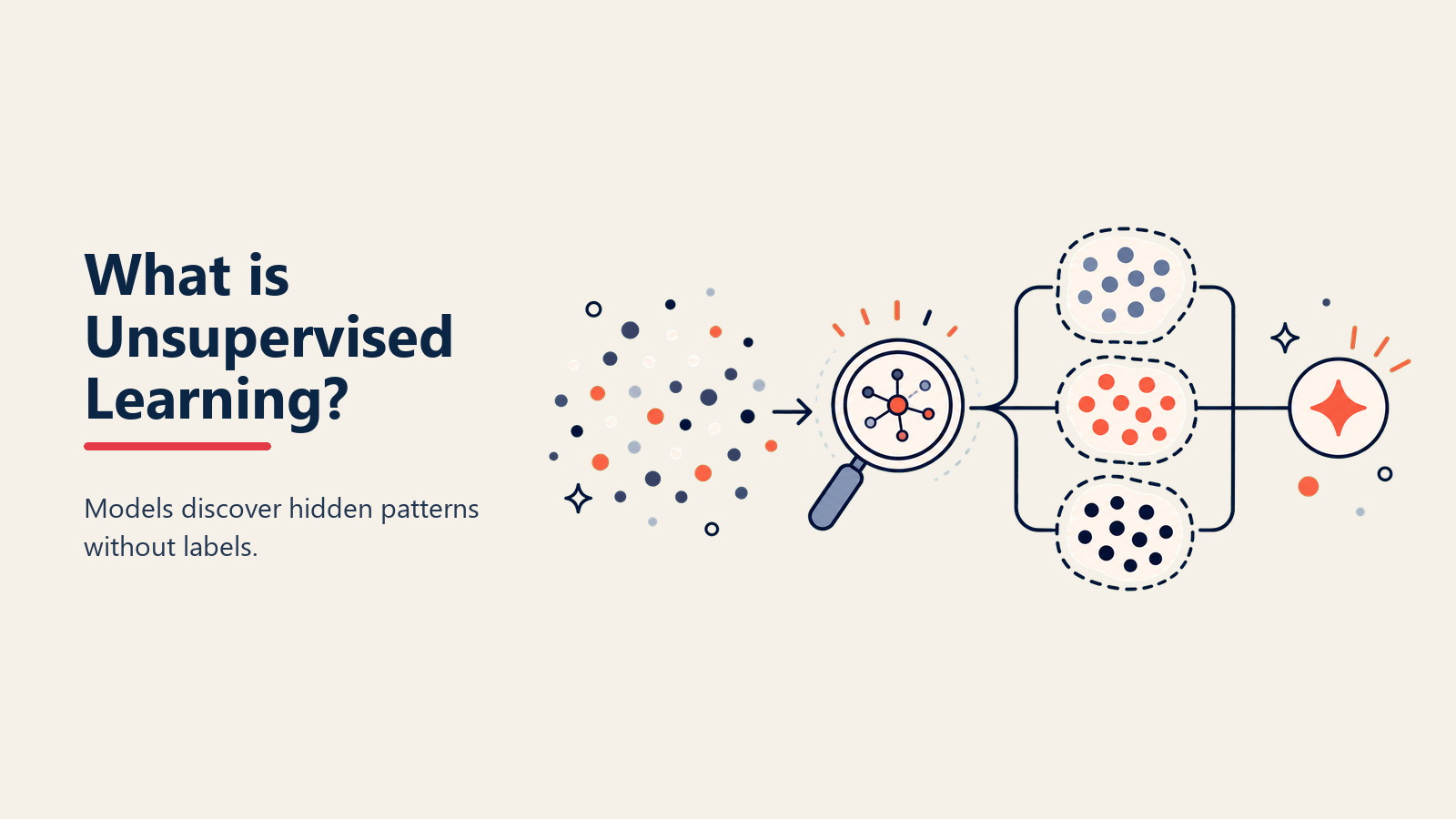 Apa itu Unsupervised Learning? AI yang Menemukan Pola Tersembunyi
