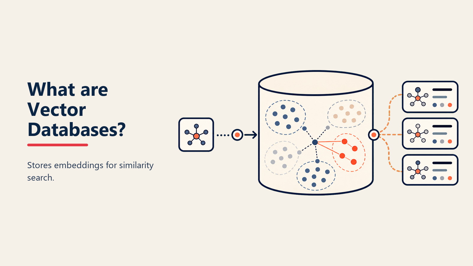O que são Vector Databases? O Mecanismo de Busca para Compreensão de IA