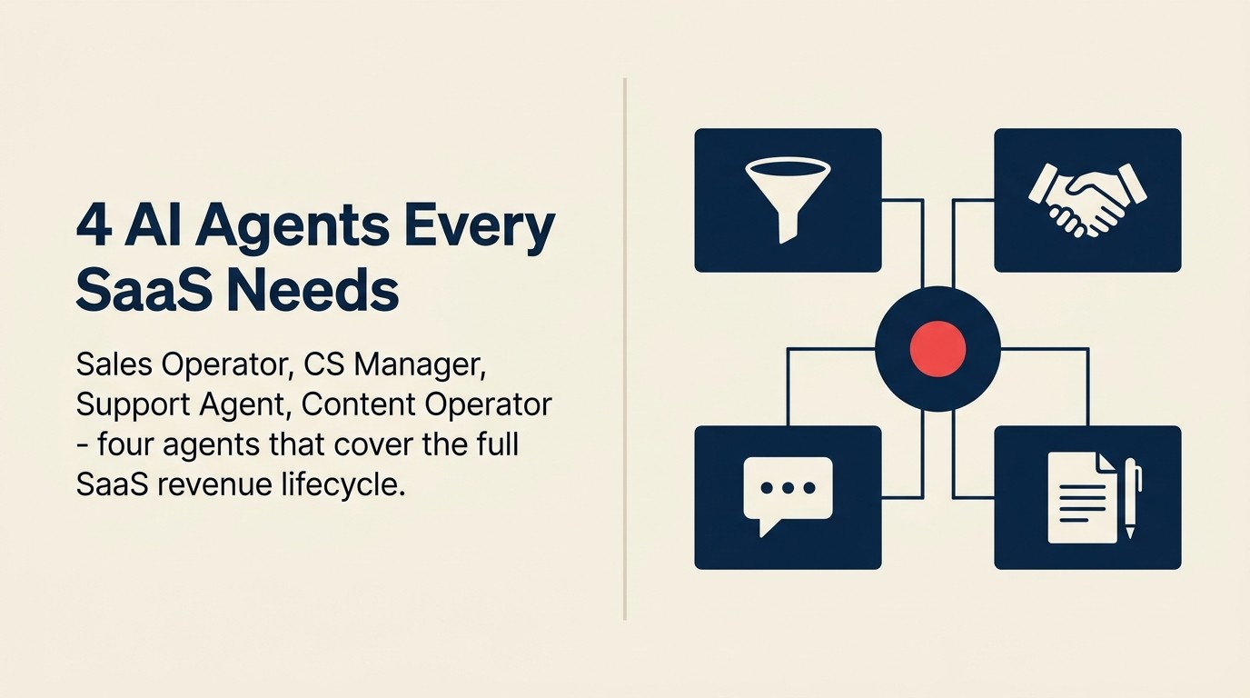 Empat ejen AI Rangka Kerja ACE untuk B2B SaaS: Sales Operator, Customer Success Manager, Support Agent, Content Operator