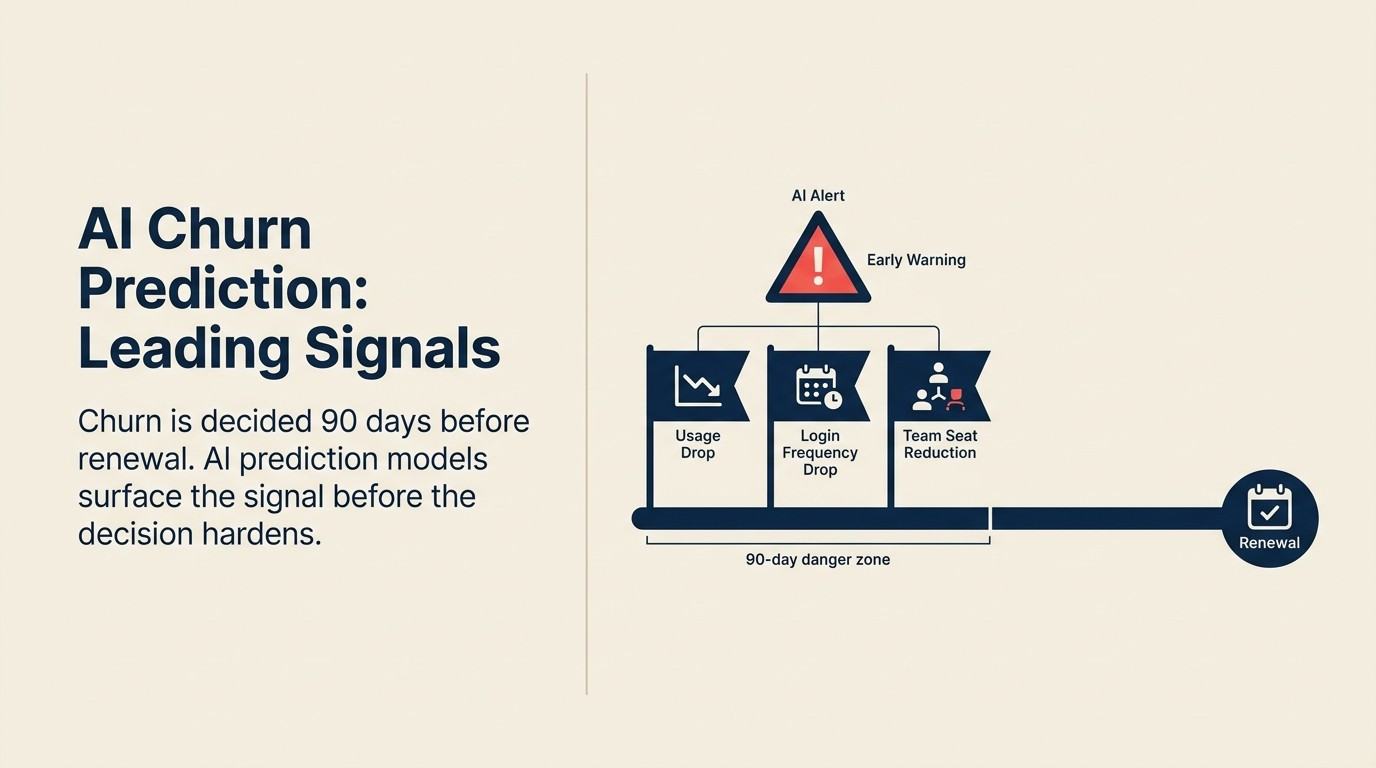 AI Churn Prediction dalam Model Subscription: Indikator Leading, Bukan Lagging