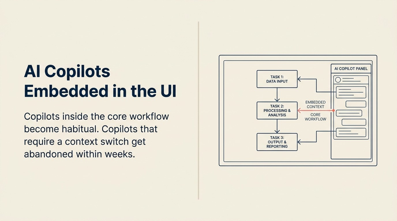 KI-Copilots in der SaaS-Produkt-UI