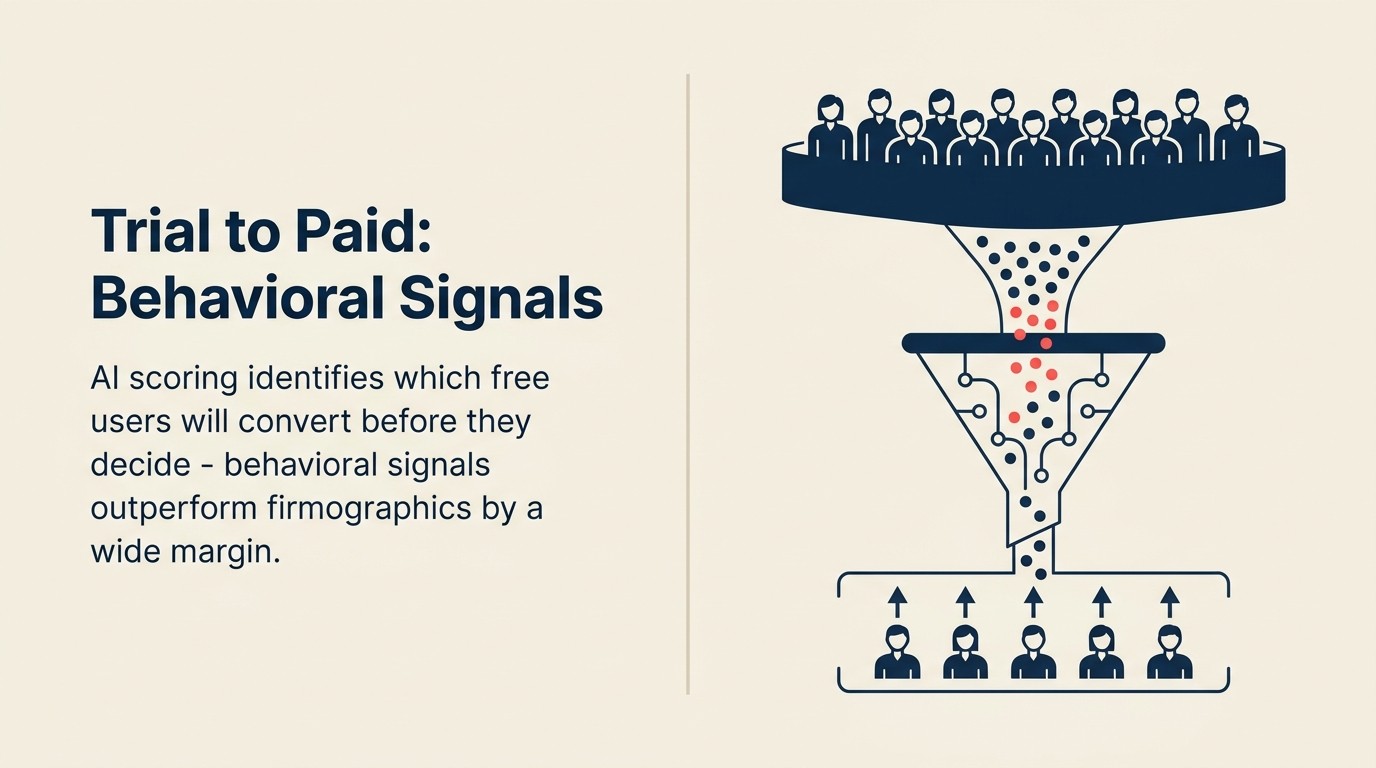 IA para Conversión de Trial a Pago en SaaS: Por Qué las Señales de Comportamiento Superan a los Datos Firmográficos