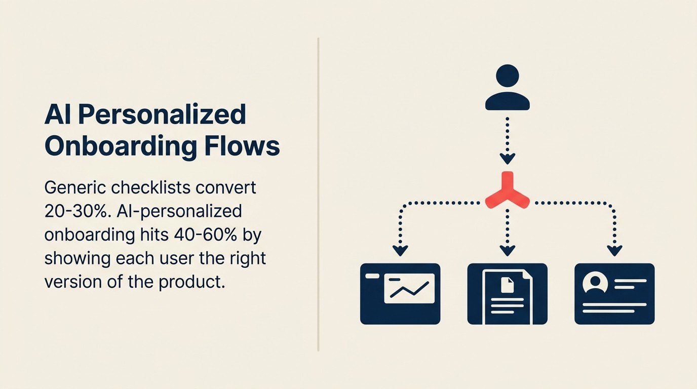 KI-Onboarding-Flows in SaaS-Produkten