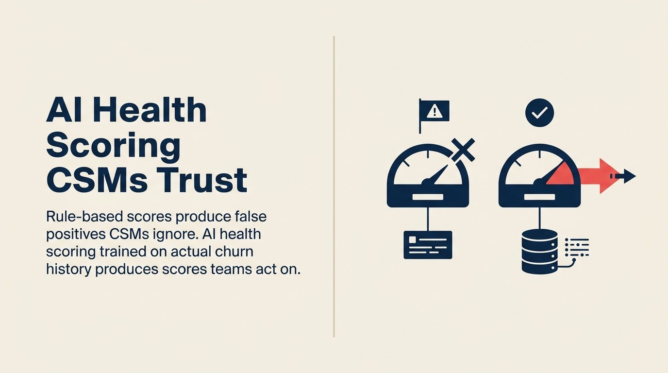 Health Scoring dengan AI untuk Pelanggan SaaS