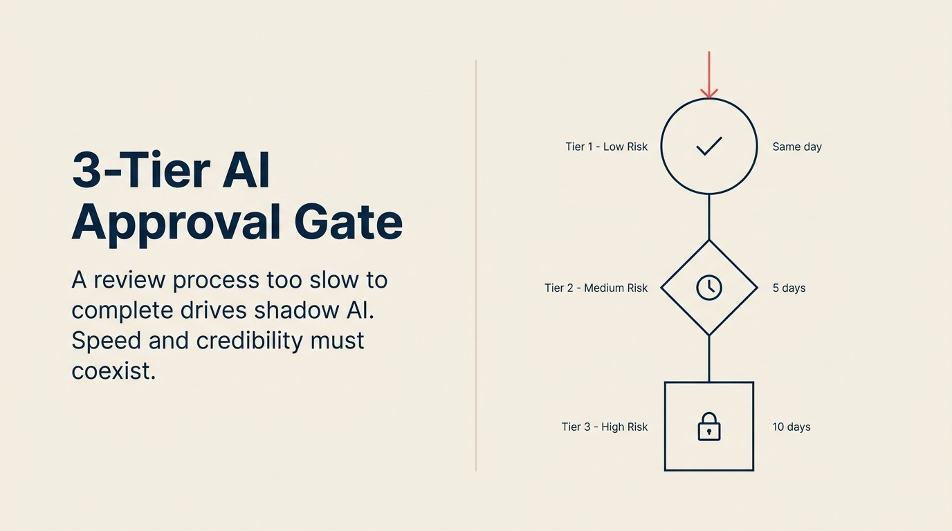 AI Approval Gates and Vendor Review: A Scalable Framework for CIOs