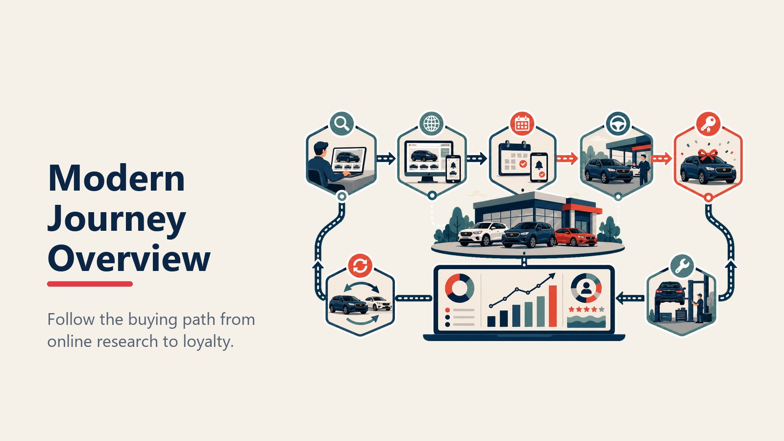 Customer journey otomotif modern dari riset online hingga loyalitas