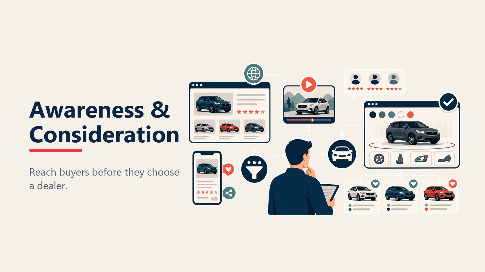 Tahap awareness dan consideration dalam customer journey otomotif