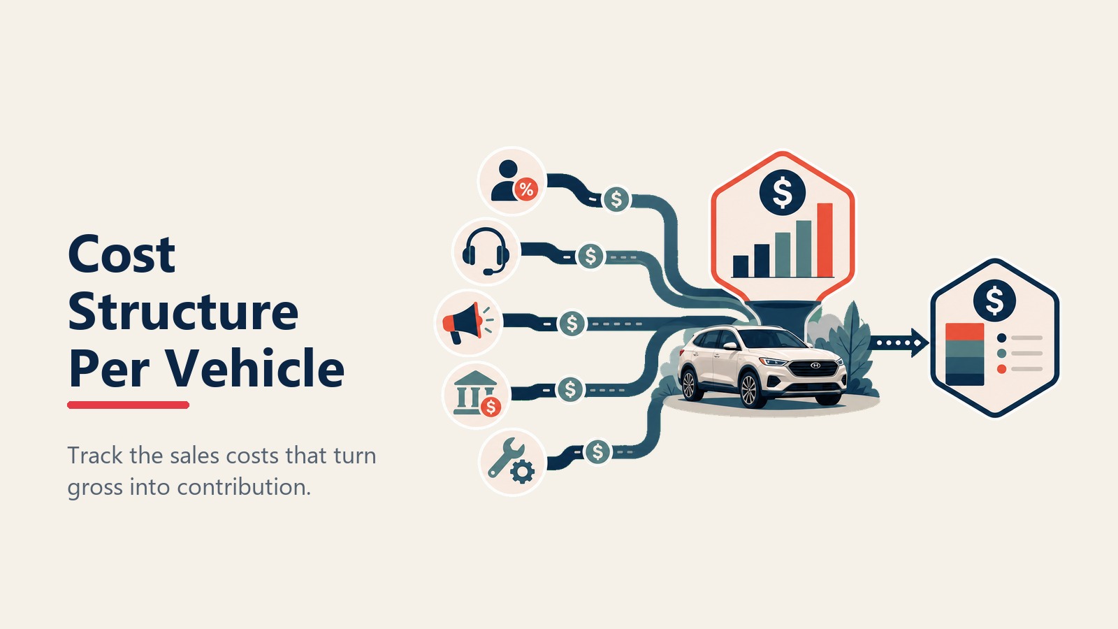 Per vehicle cost structure from gross profit to contribution