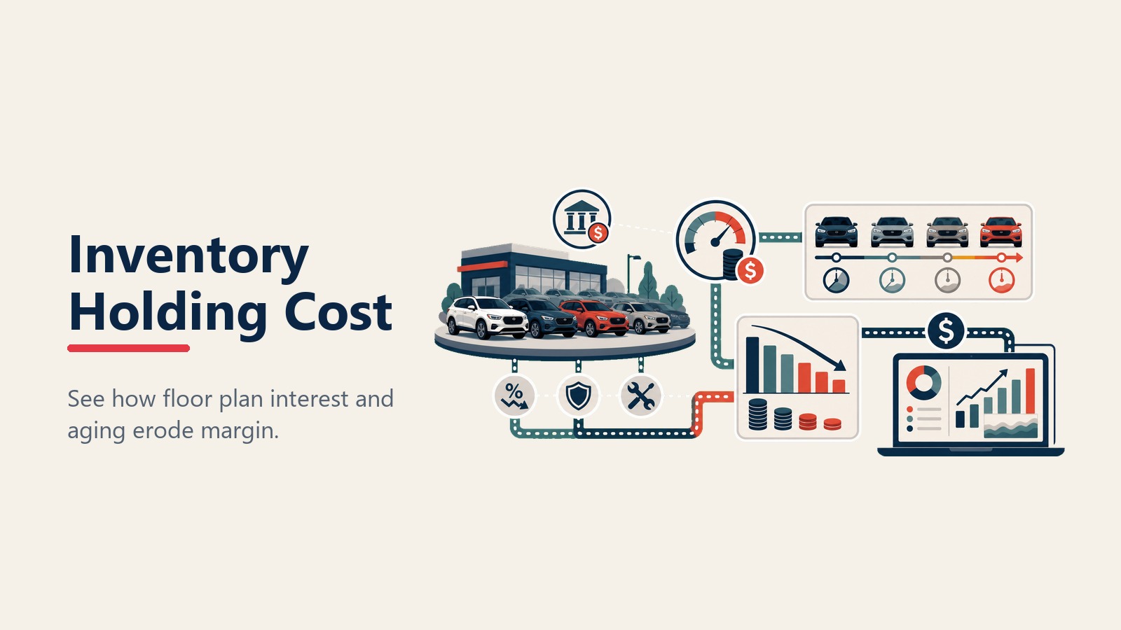 Inventory holding cost and aging margin erosion in automotive sales