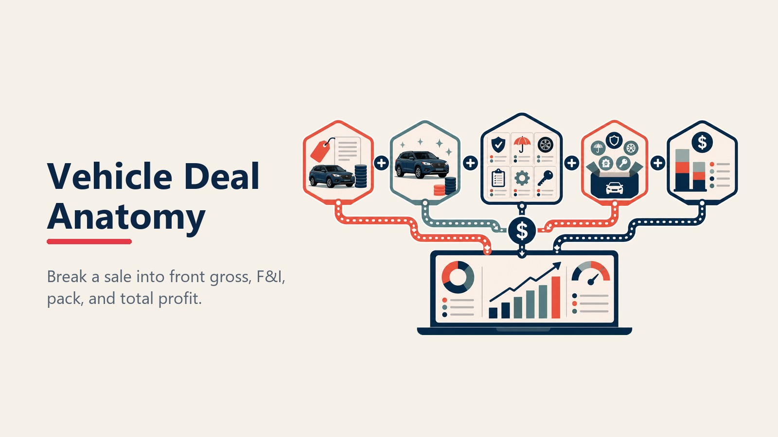 Anatomy of an automotive vehicle deal and gross profit