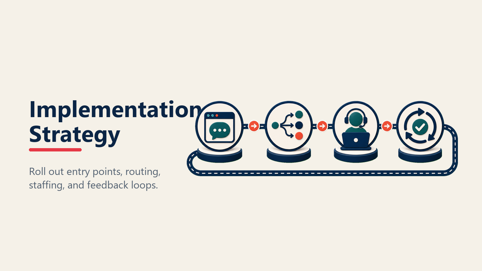 Chat Implementation shown as chat operating flow in a Rework Library editorial illustration