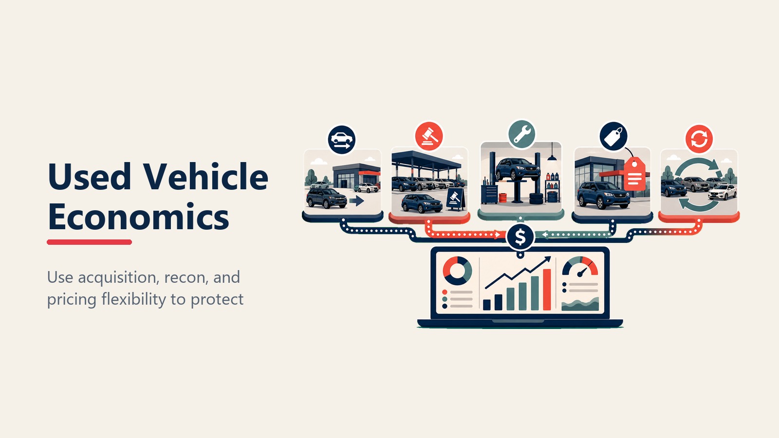 Economía de vehículos usados desde la adquisición hasta el reacondicionamiento y la tasa de rotación
