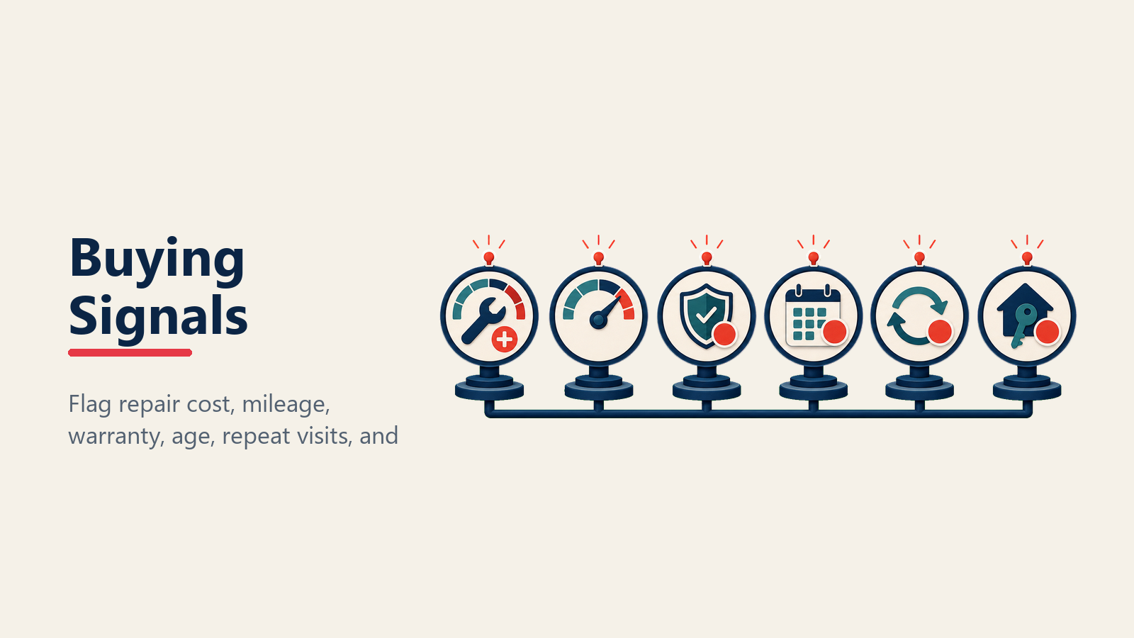Service drive buying signals including age, mileage, repair cost, equity and lease timing