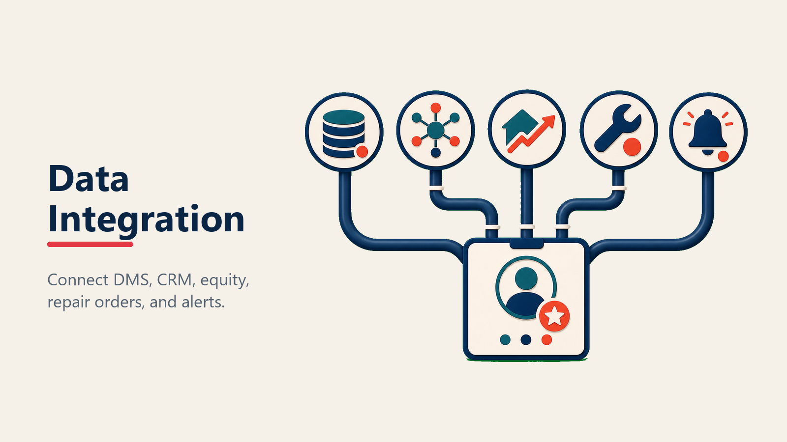 Service and sales data integration connecting DMS, CRM, repair orders, equity and inventory