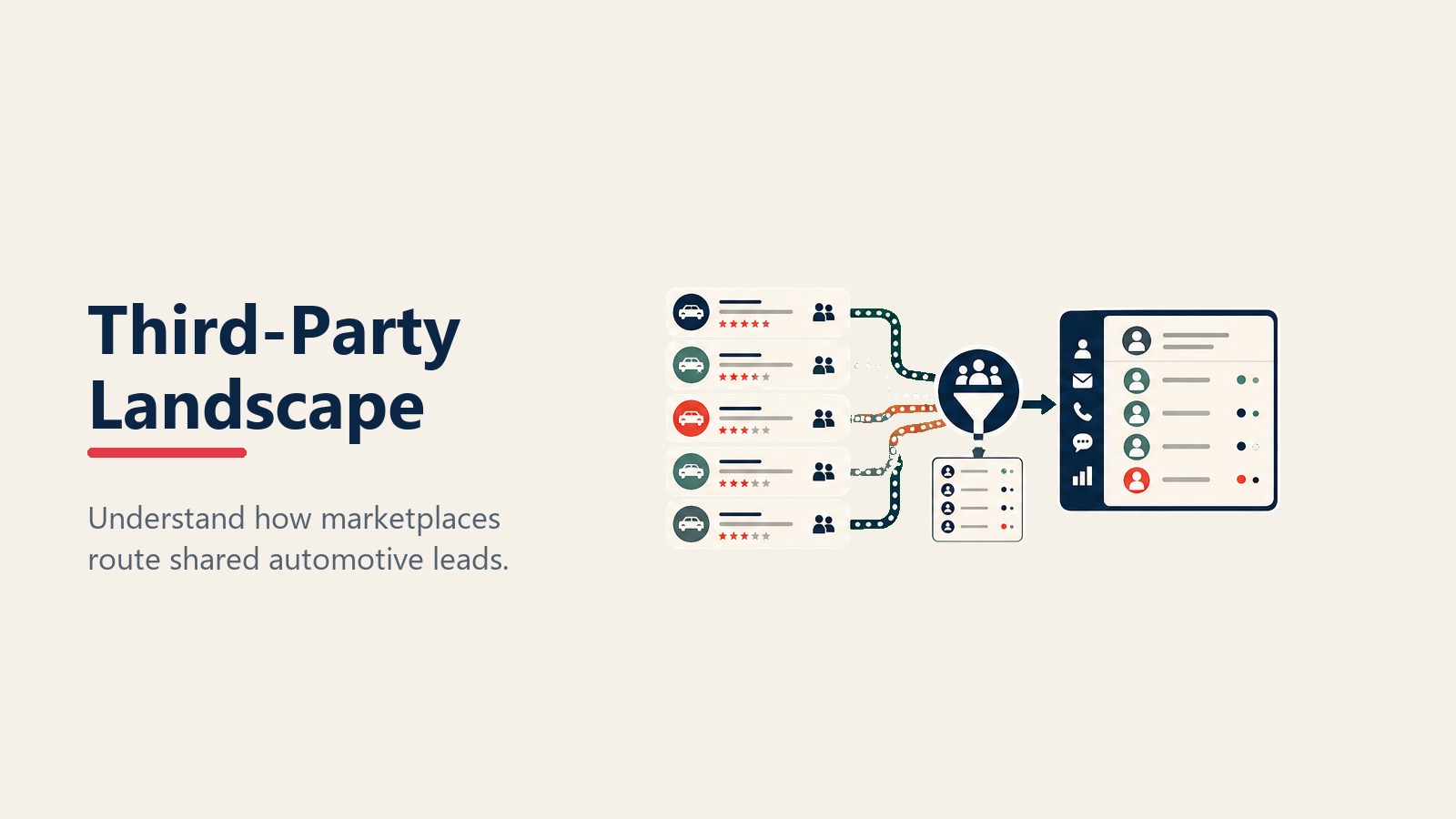 Third-Party Automotive Lead Provider Landschaft mit Shared Lead Routing