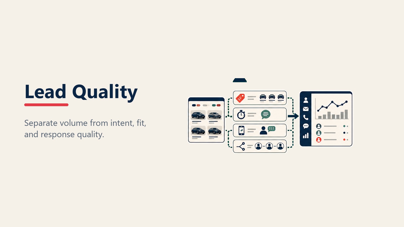 Lead-Qualitätsfilter nach Intent, Geografie und Reaktion des Providers