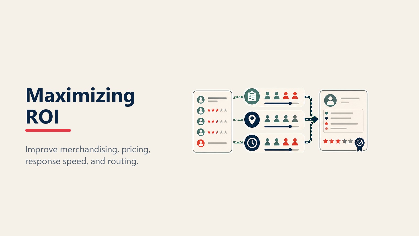 Third-Party Lead ROI maximieren durch Merchandising, Preisgestaltung und Reaktion