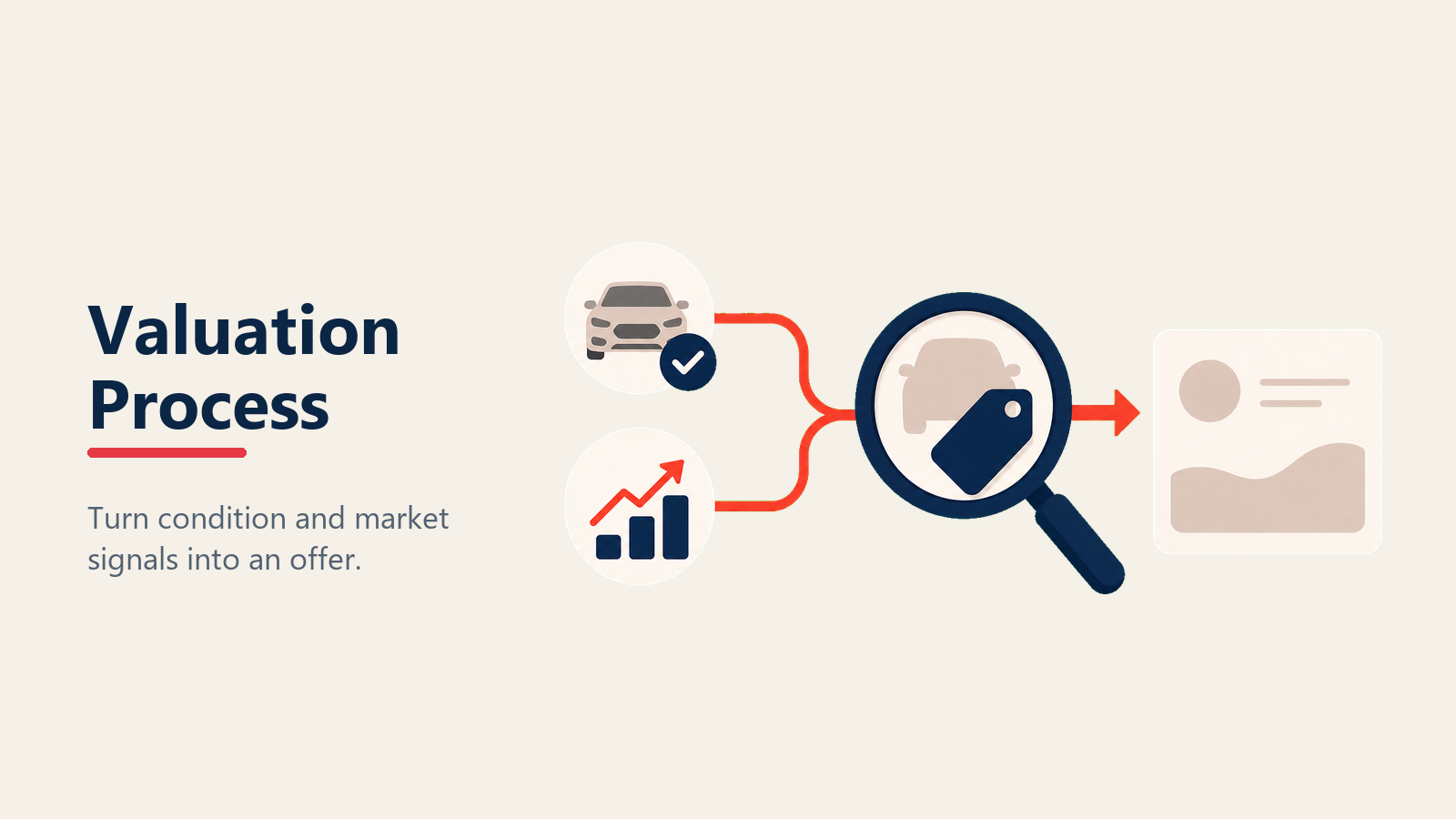 Trade-In Valuation Process shown as trade valuation press in a Rework Library editorial illustration