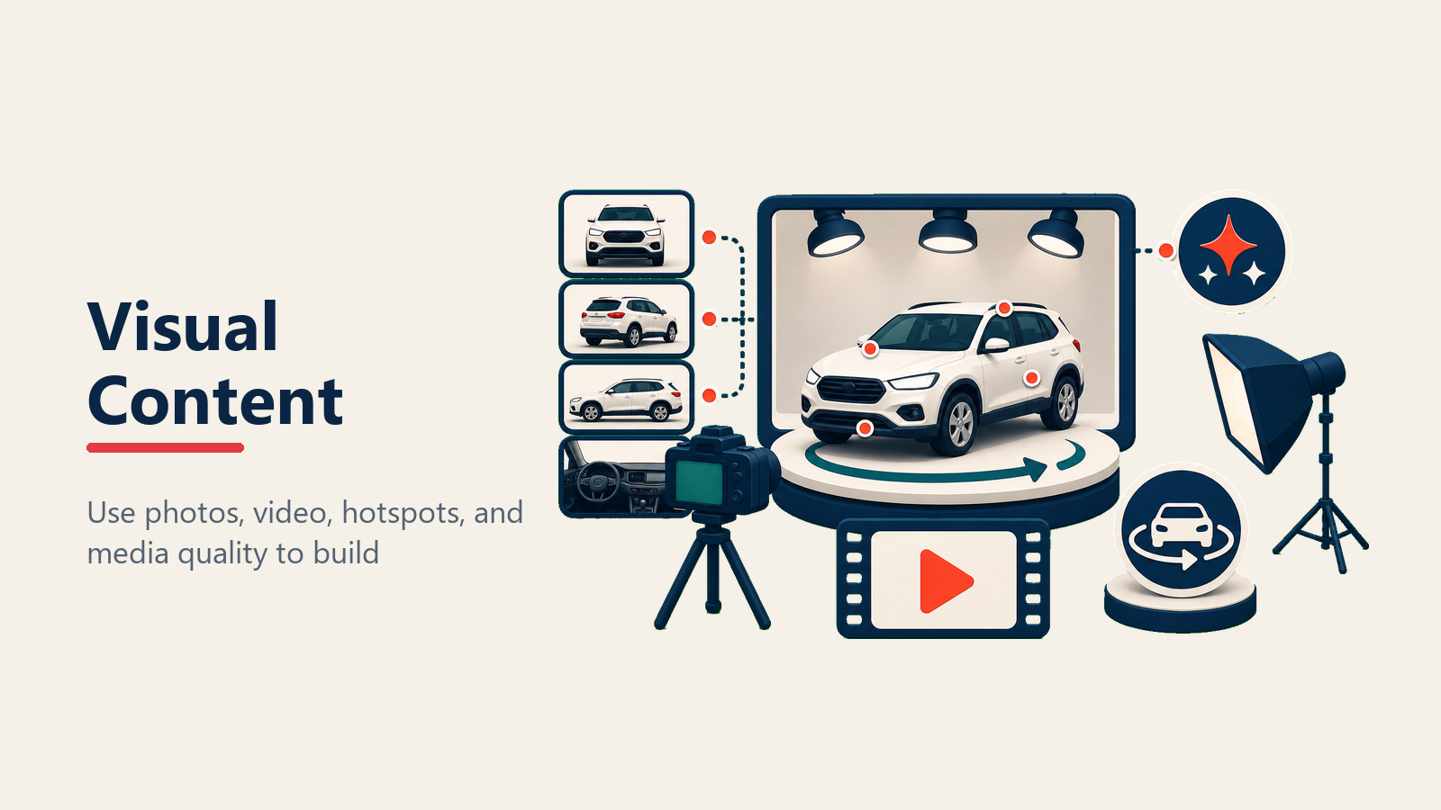 Automotive VDP photo strategy with a vehicle surrounded by complete exterior and interior proof