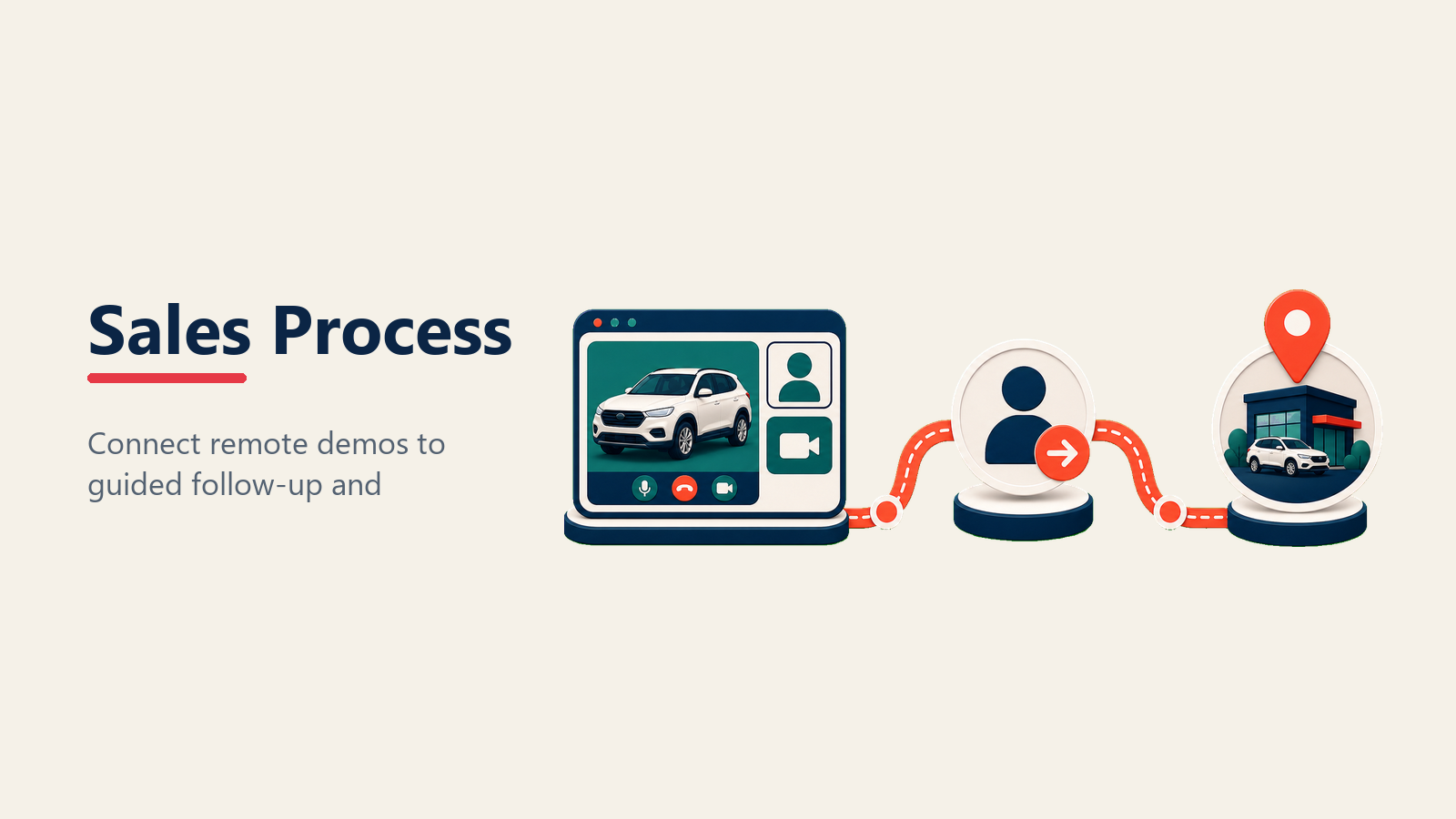 Virtual Car Sales Process shown as remote sales route in a Rework Library editorial illustration