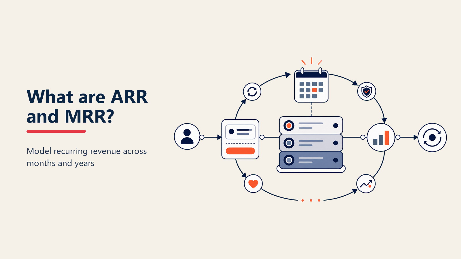 ARR/MRRの解説