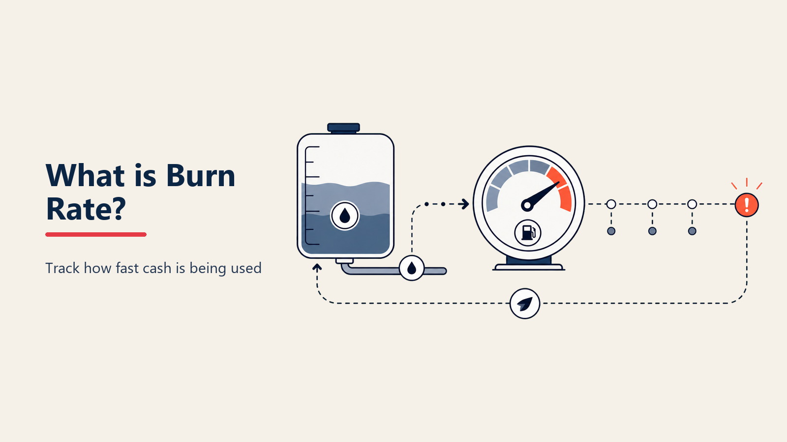 Burn rate: la guía del CEO sobre el margen de liquidez