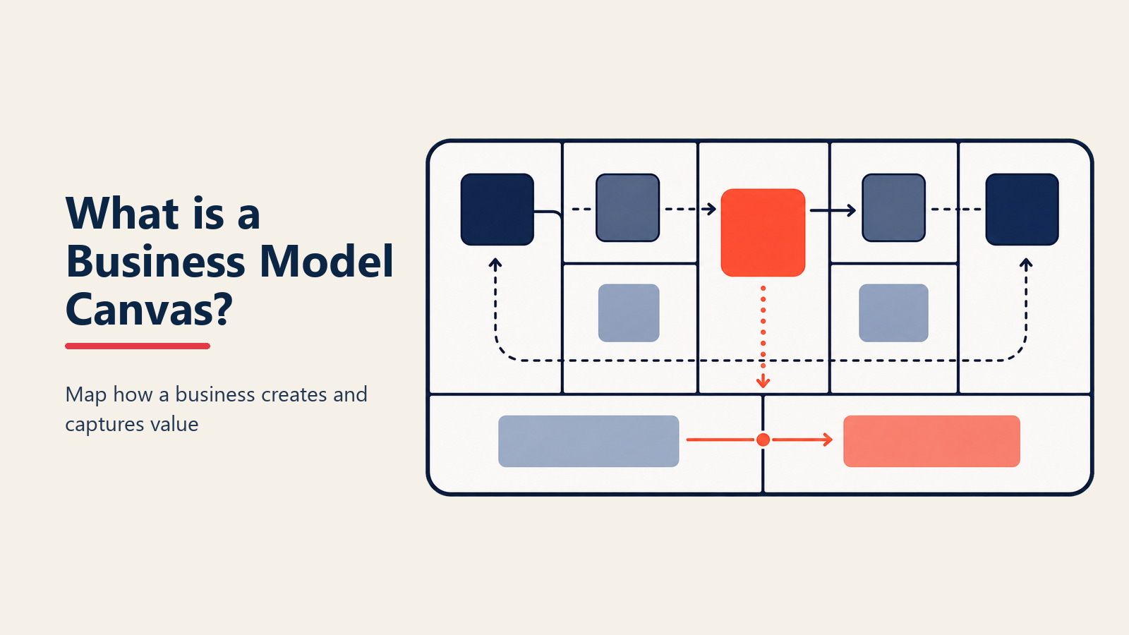 Business Model Canvas: mapee su empresa completa en una sola página