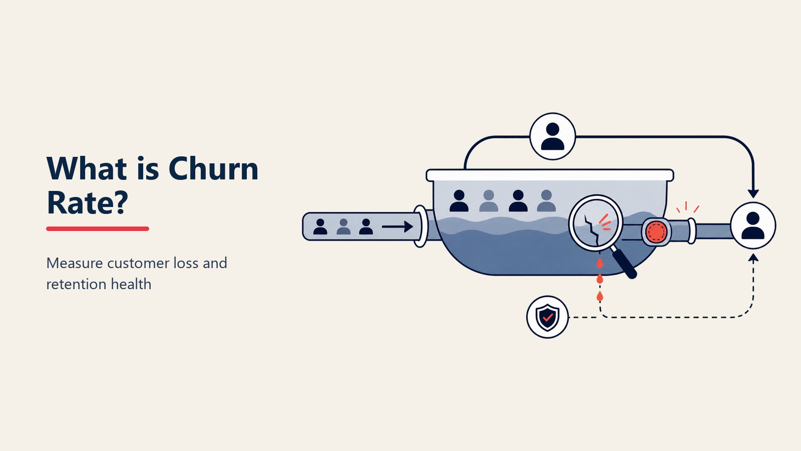 Churn rate: o balde furado que destrói o crescimento de empresas SaaS