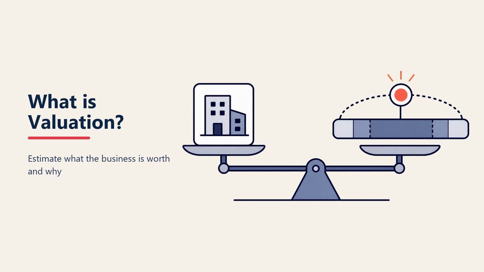 Was ist Unternehmensbewertung? Warum Ihr Unternehmen mehr (oder weniger) wert ist, als Sie denken