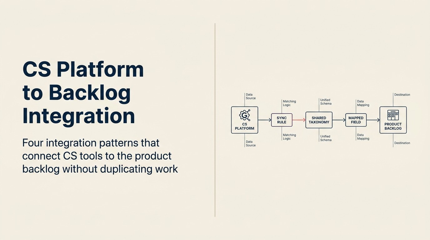 CS Platform to Product Backlog Integration
