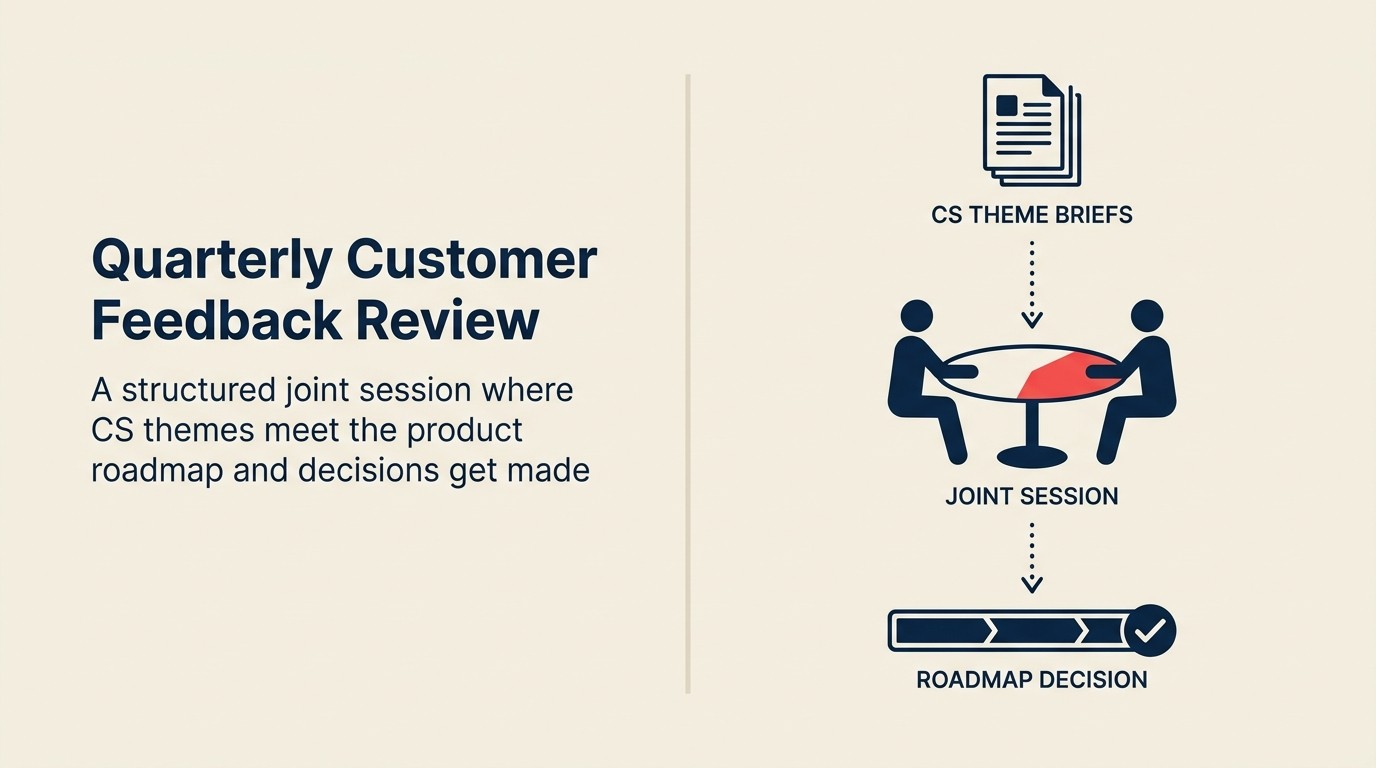 The Quarterly Customer-Feedback Review