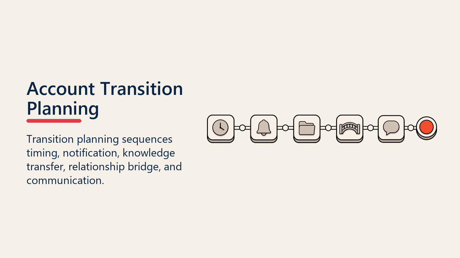 Account Transition Planning shown as transition planning path for account transition