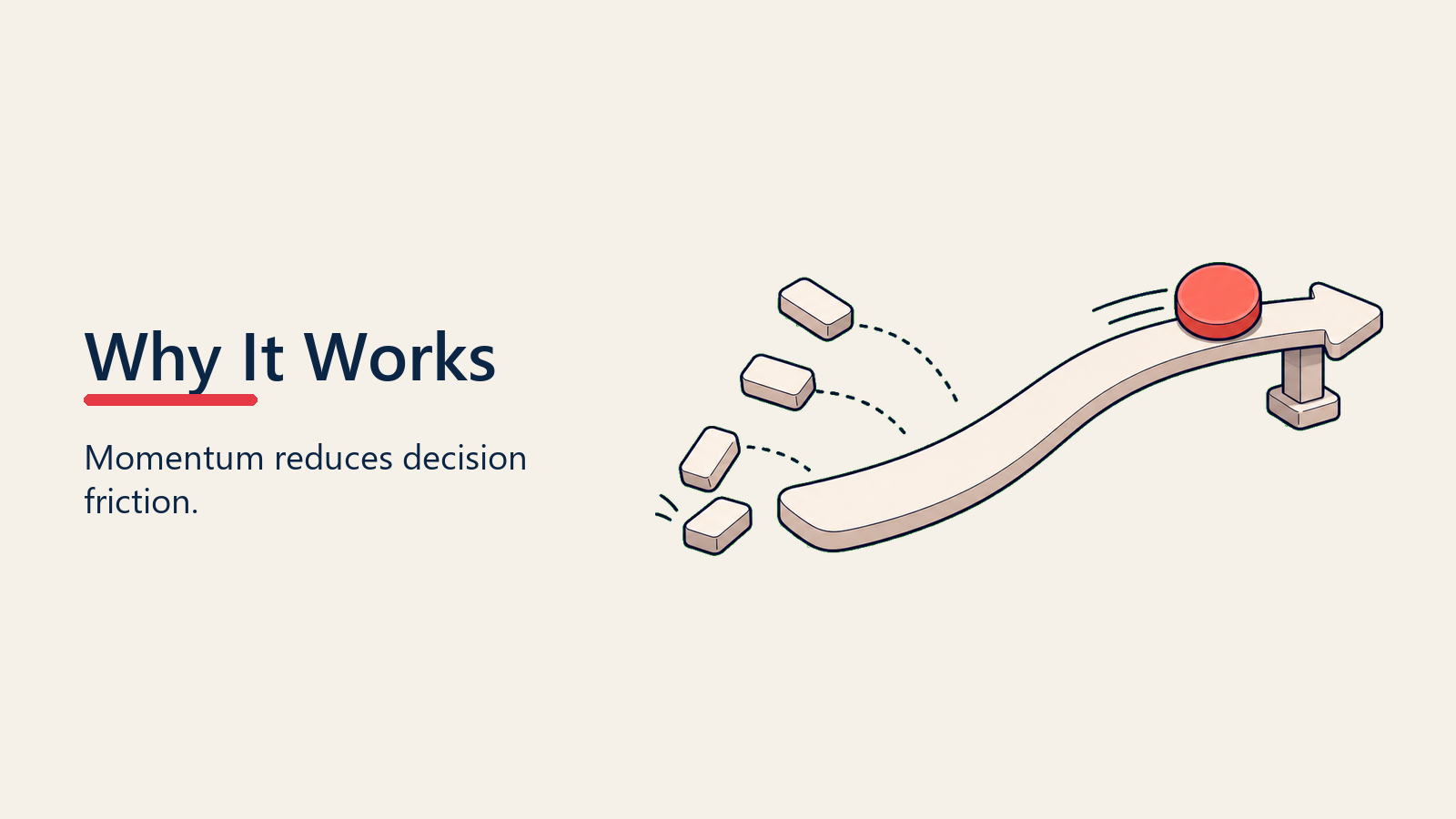 Why It Works visual for assumptive-close