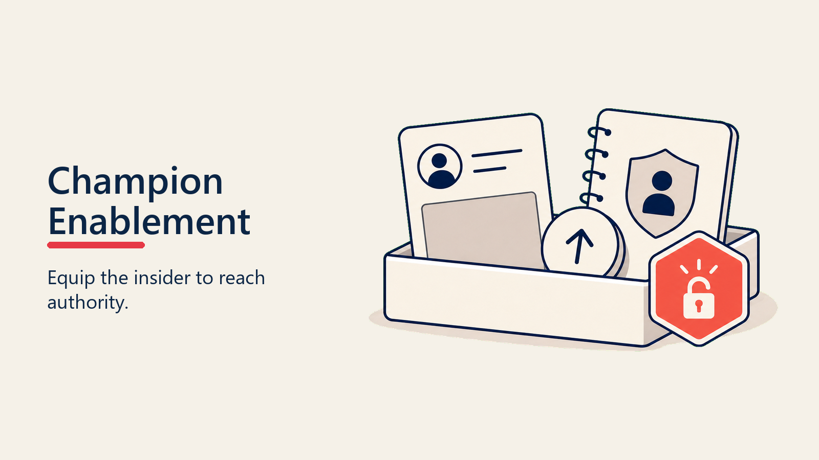 Champion Enablement visual for authority-objections