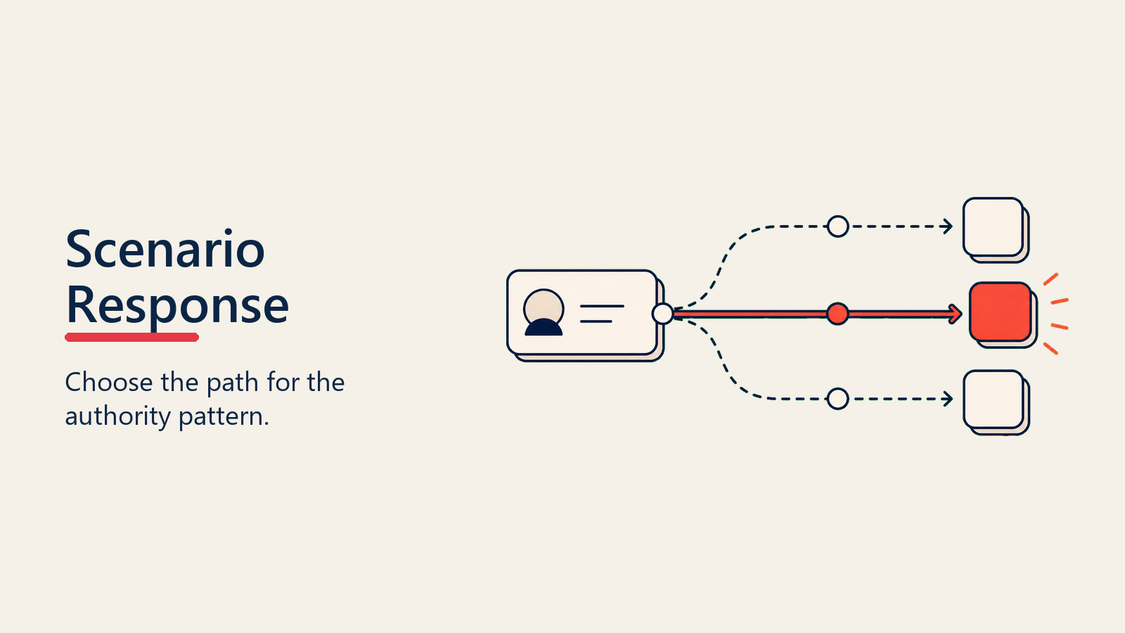 Scenario Response visual for authority-objections