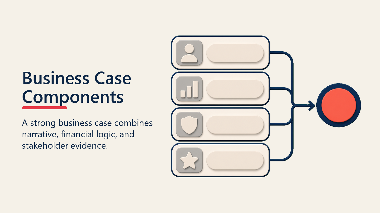 Business Case Components shown as business case stack for business case creation