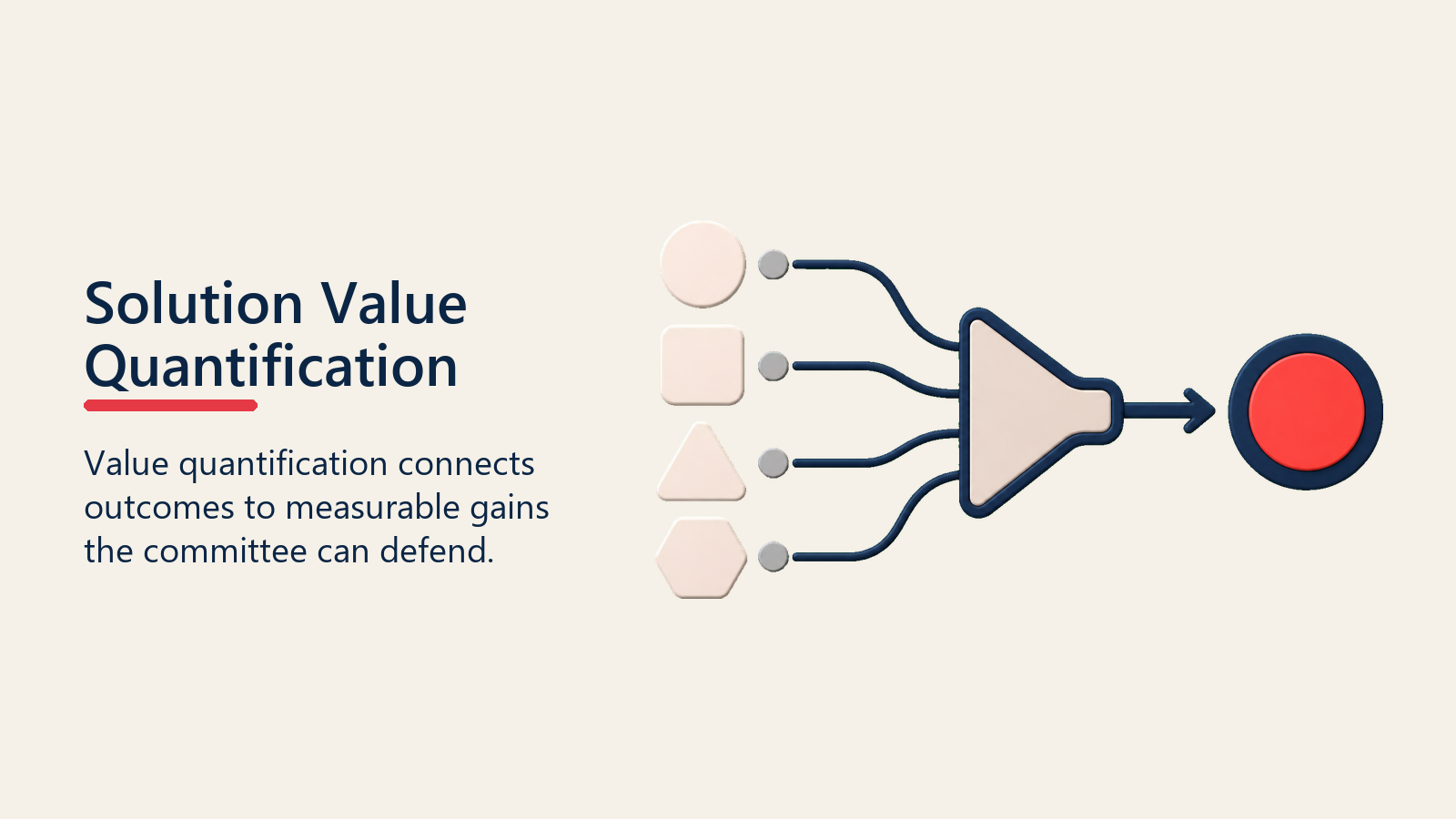 Solution Value Quantification shown as value conversion path for business case creation