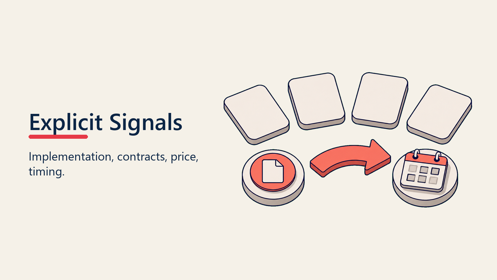Explicit buying signals including implementation questions contracts pricing and timing