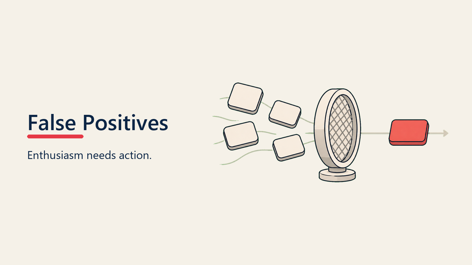 False positive buying signals separated from genuine interest by action tests