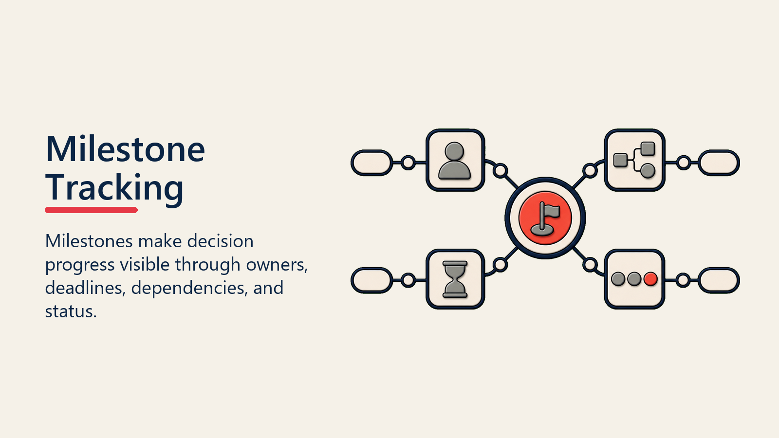 Milestone Tracking shown as milestone tracker for close plan development